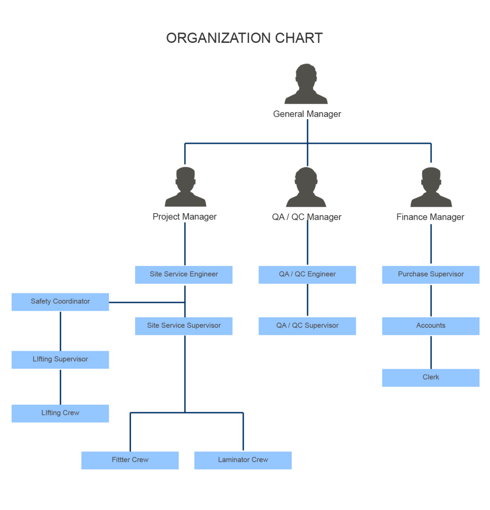 Organization Chart – BESTEC ENGINEERING & CONSTRUCTION PTE LTD