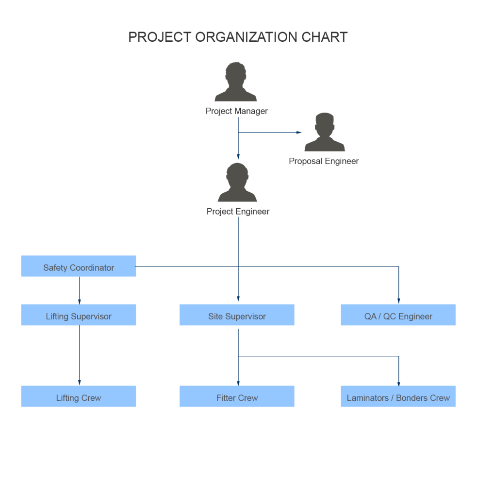 Site Organization Chart – BESTEC ENGINEERING & CONSTRUCTION PTE LTD